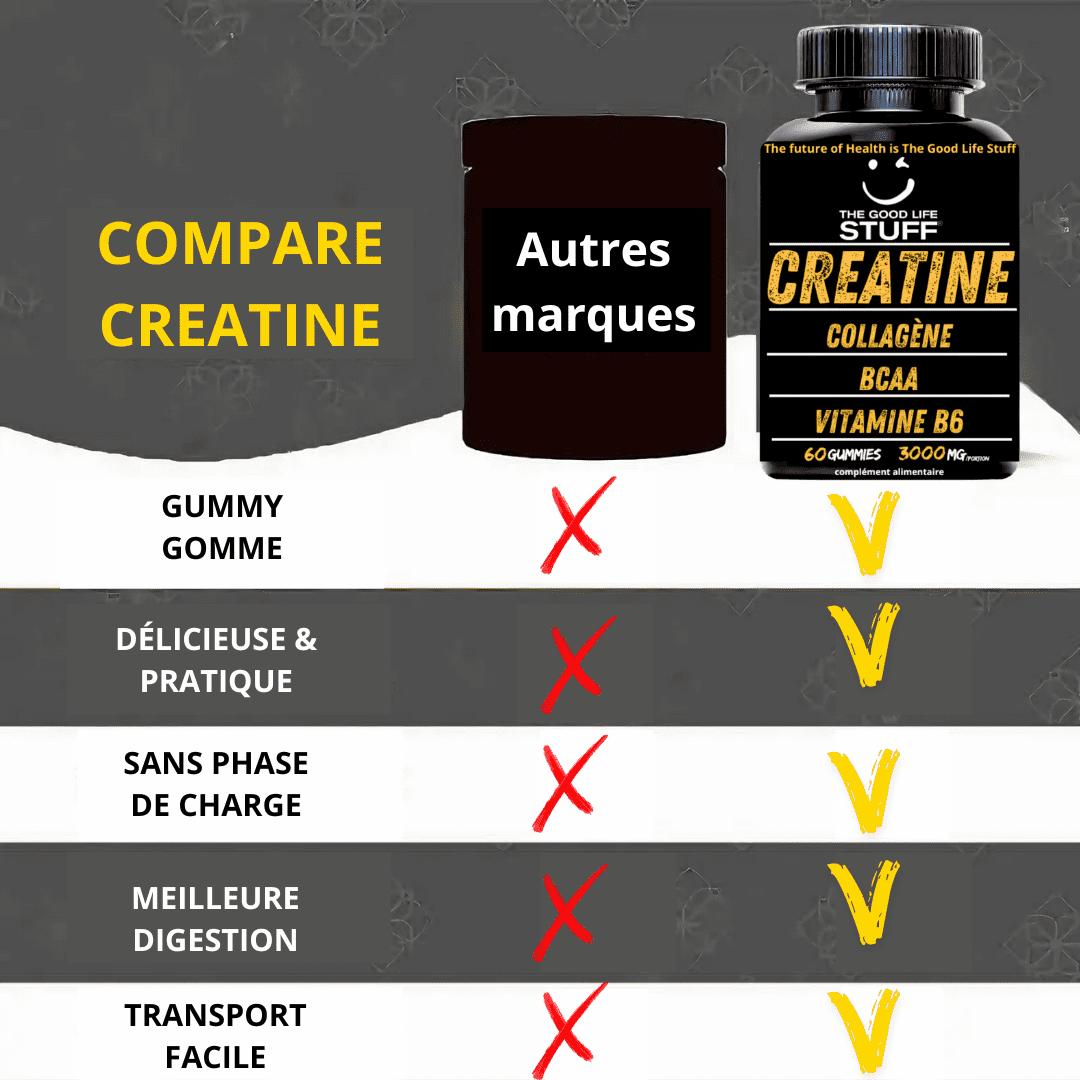 Creatine Monohydrate Gummies 3g/Musculation BCAA Pre Workout/Collagene/Vitamine B6/Sport/Fitness/Vegan/Sans Gluten/Sans OGM/Sans Sucre/Gout Naturel Fraise/Femme/Homme/60 Bonbon Créatine Santé/20 jours